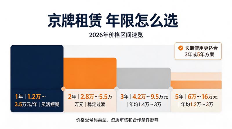 北京车牌政策法规
