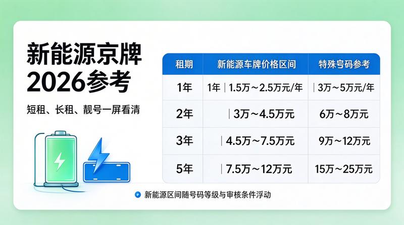 京牌转让交易流程